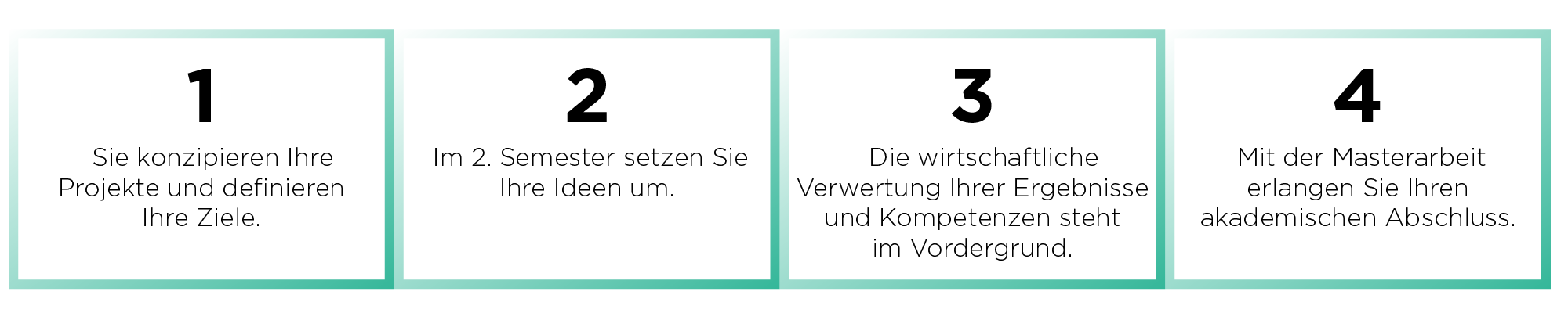 Ihr Weg durchs Studium
