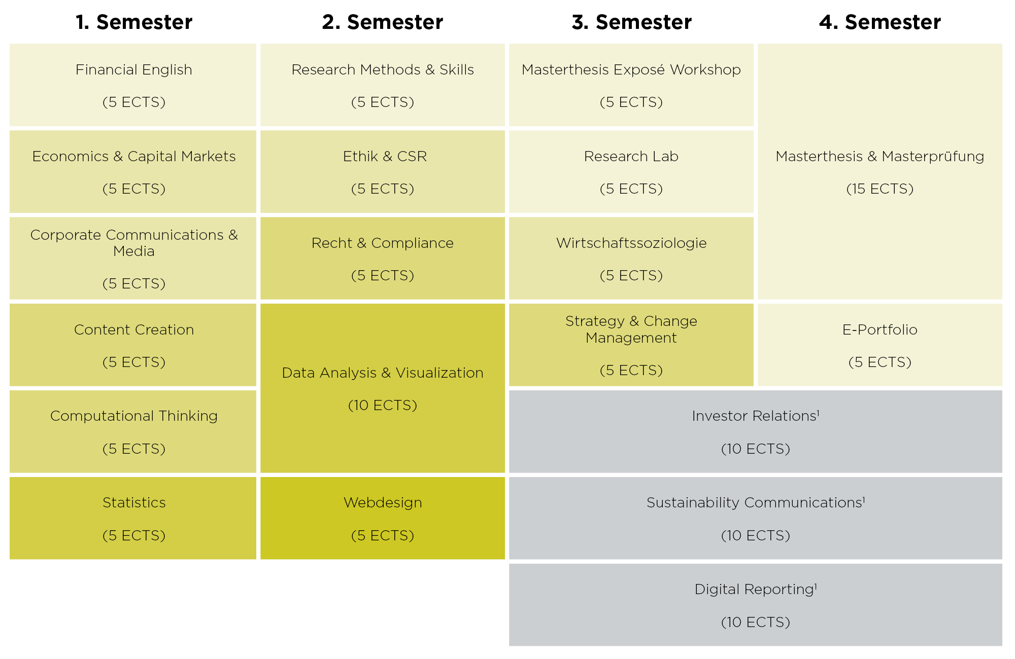 Studienplan Digital Business Communications