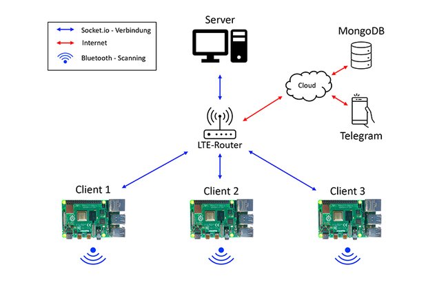 Schematische Darstellung des Prototyps.jpg