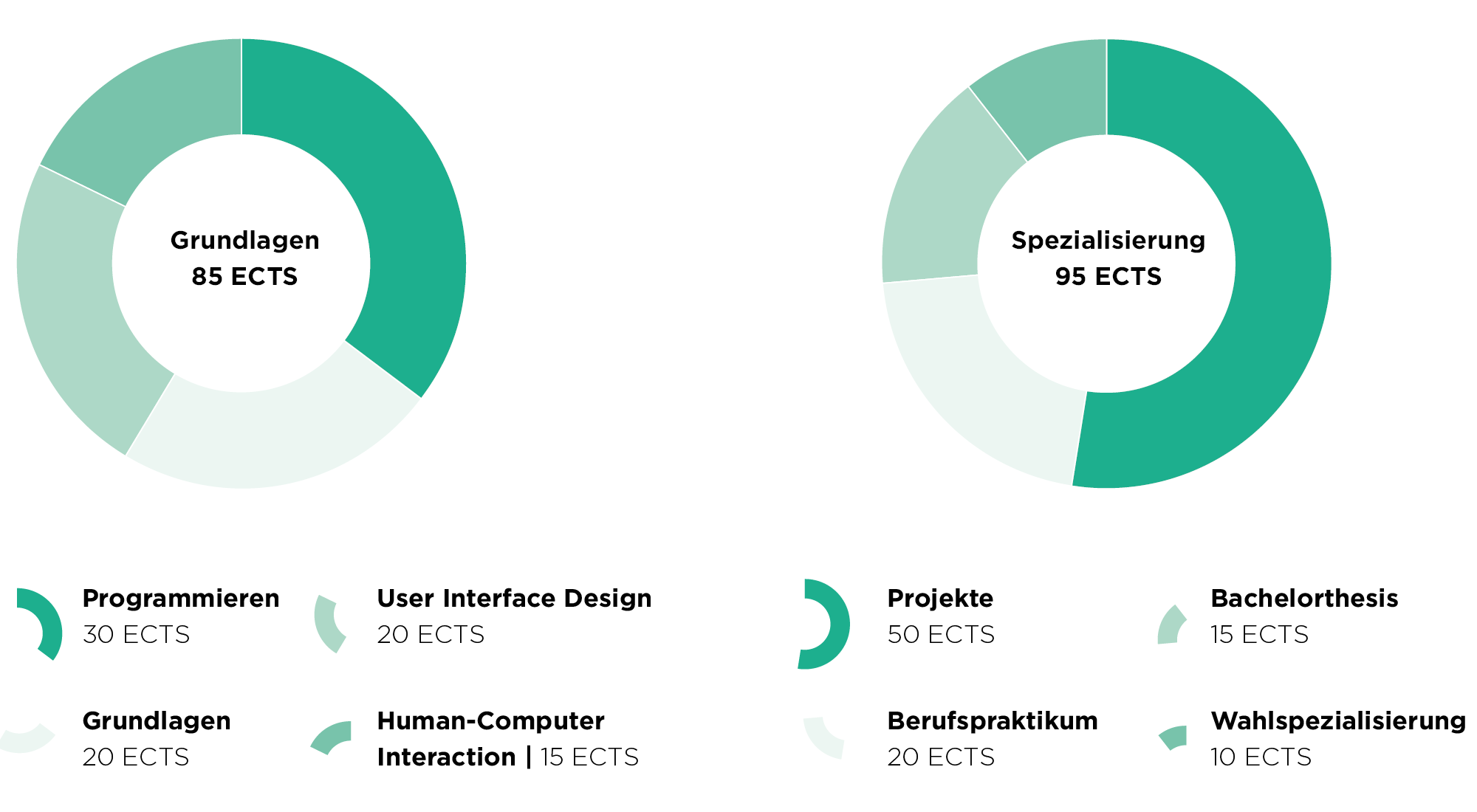 Grafik Bachelor Studium Creative Computing