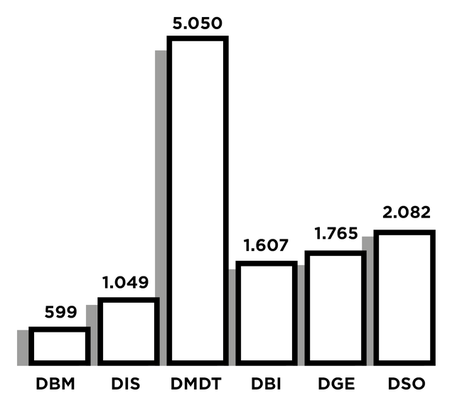 Grafik_Alumni_Web_Statistik2025.png