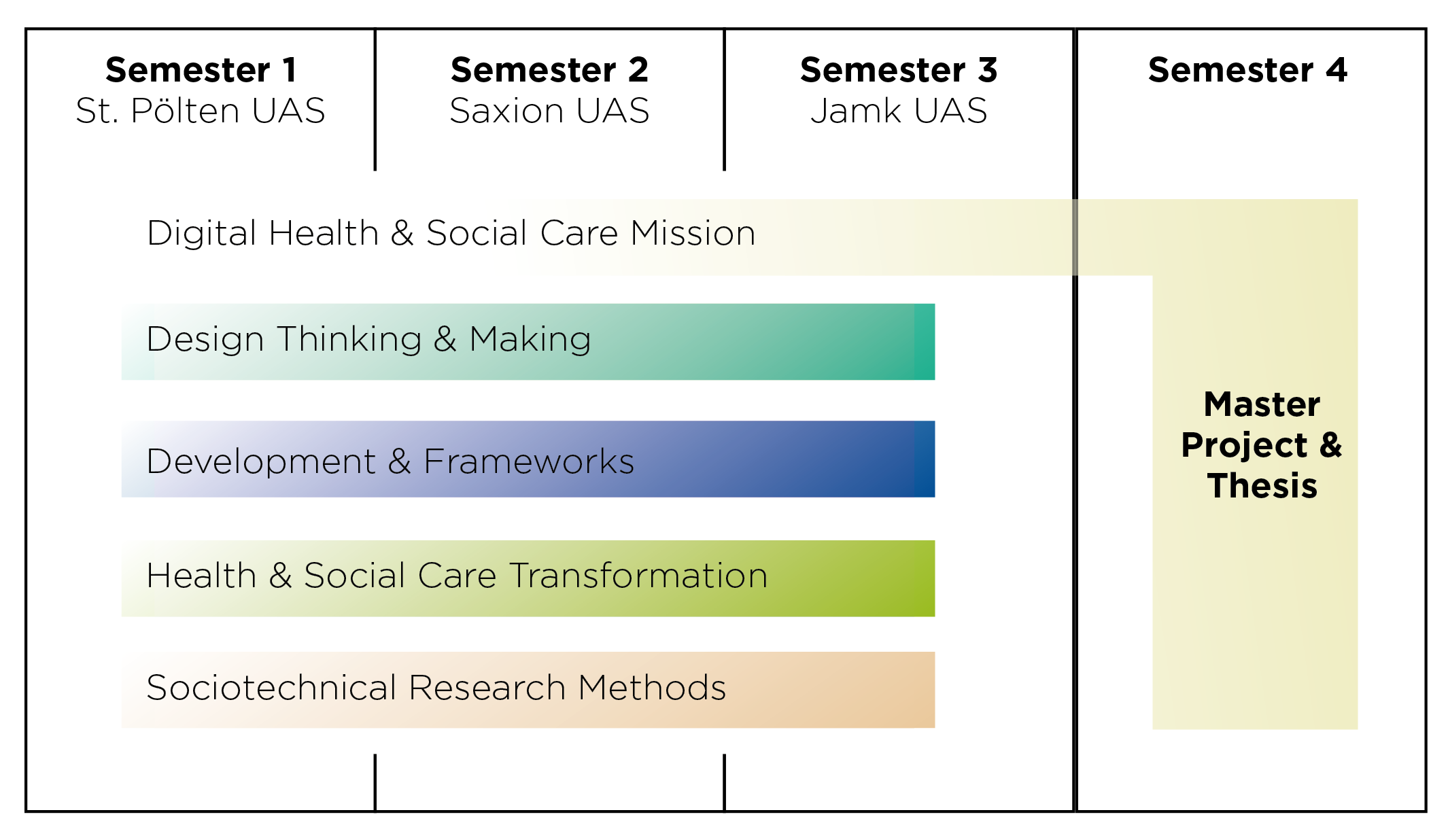 Curriculum-MCD