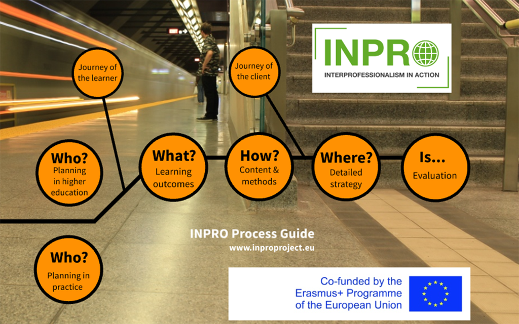 INPRO - Process Guide for interprofessional Teaching